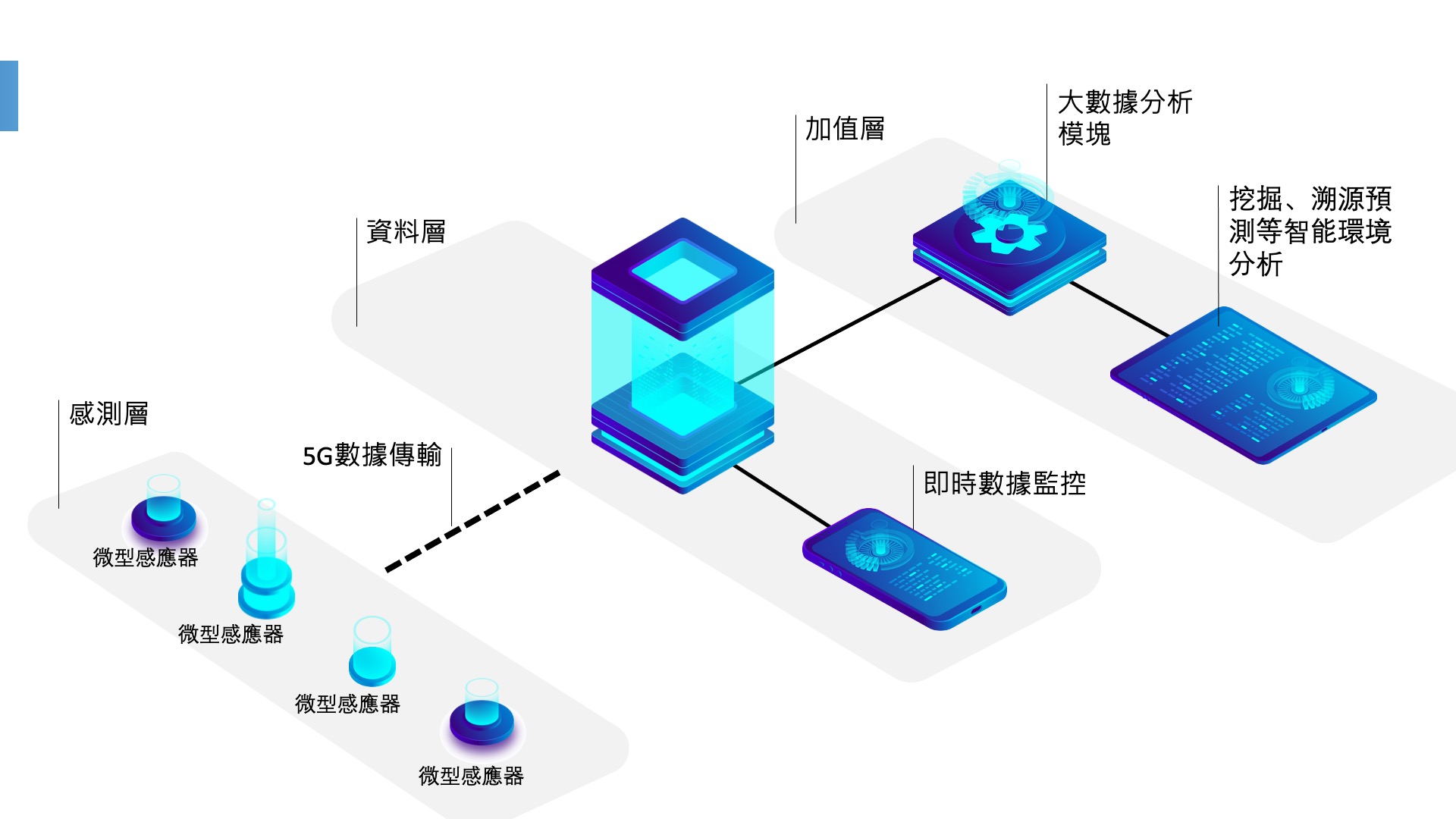 SEMS_Concept